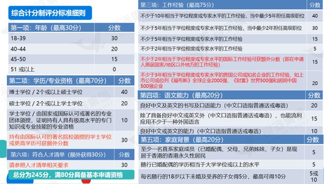 香港澳彩資料庫官方網(wǎng)站