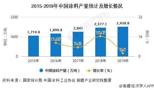 特種涂料廠家