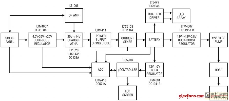 太陽能板diy充電器