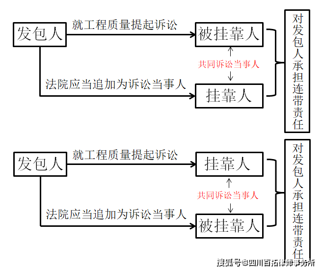 制粒干燥崗位操作法