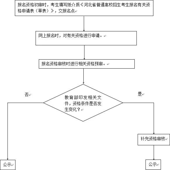 常用托輥分為三種