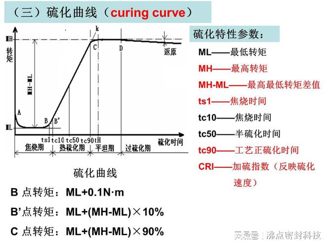 硫化橡膠和聚硫橡膠的區(qū)別