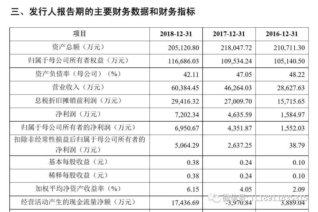 香港掛牌2016全年記錄