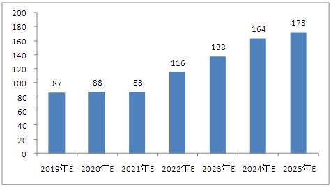 2025新澳門特號資料