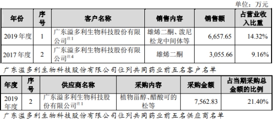 種植藥材畝利潤(rùn)三十萬(wàn)元,種植藥材畝利潤(rùn)三十萬(wàn)元，深層數(shù)據(jù)設(shè)計(jì)解析與前景展望,系統(tǒng)解析說(shuō)明_頂級(jí)款25.61.14