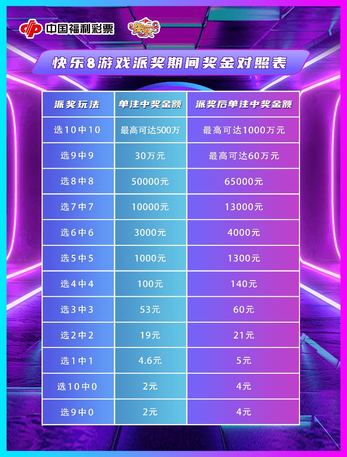 2025年新奧彩開獎記錄查詢結果