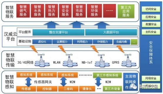 氣體傳感器龍頭上市公司