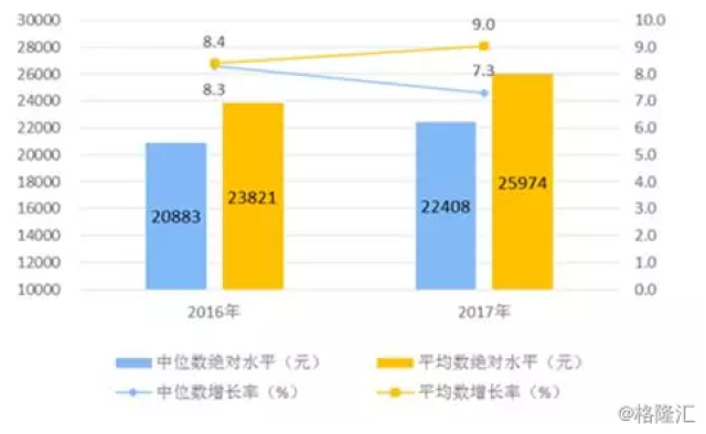 我國(guó)經(jīng)濟(jì)高速增長(zhǎng)的動(dòng)力