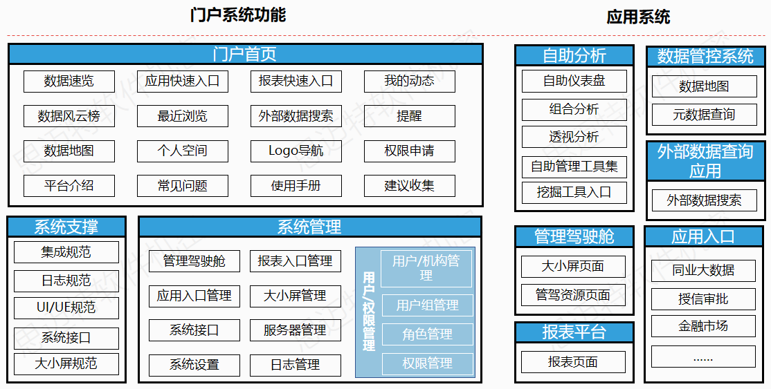 數(shù)據(jù)庫軟件和數(shù)據(jù)庫的區(qū)別