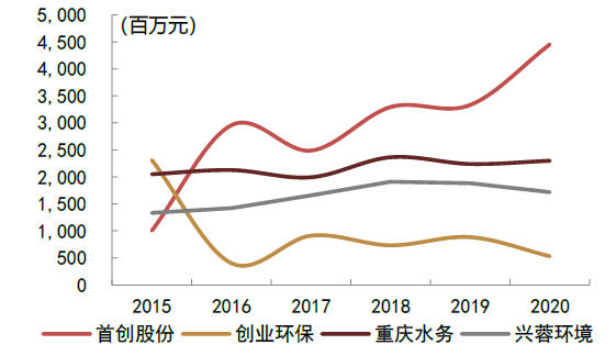 水2025年正版資料免費(fèi)大全