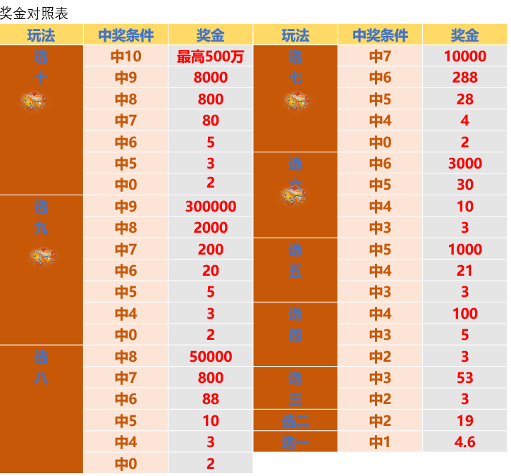 澳門(mén)開(kāi)碼結(jié)果開(kāi)獎(jiǎng)彩2025