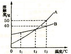 消光劑的消光原理