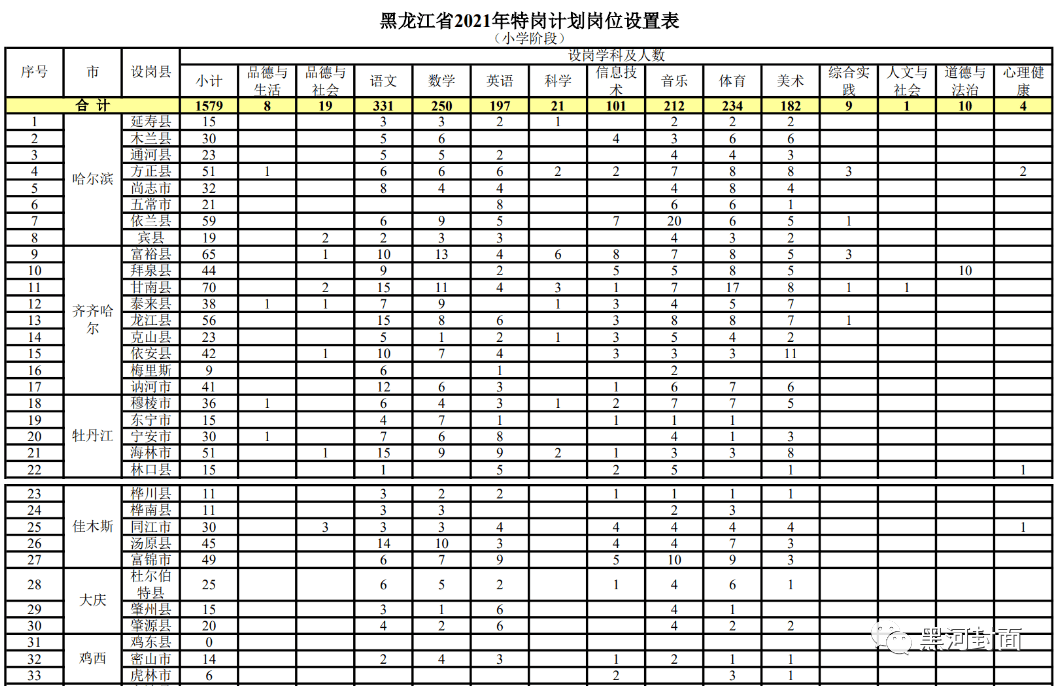 冷水機(jī)怎么設(shè)定溫度