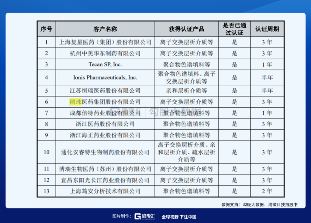 北京新奧集團(tuán)有限公司招聘