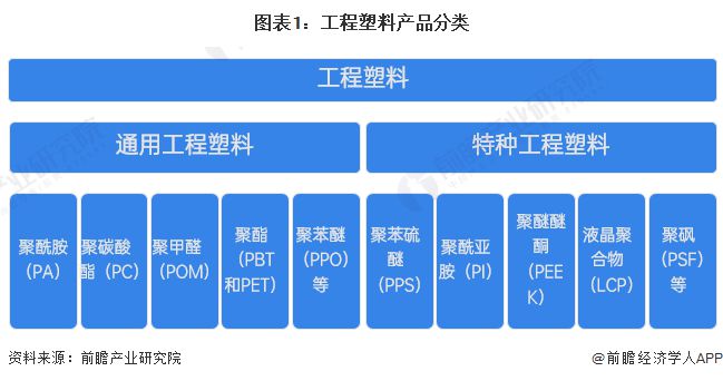 通用塑料可以在任何領(lǐng)域中通用