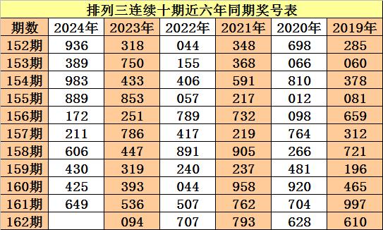 2024年一碼一肖100%準(zhǔn)確,揭秘未來(lái)預(yù)測(cè)科技，一碼一肖精準(zhǔn)預(yù)測(cè)系統(tǒng)及其廣泛應(yīng)用的探索,實(shí)效解讀性策略_AP53.61.43