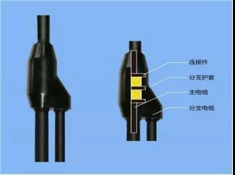 電纜插接線圖片大全