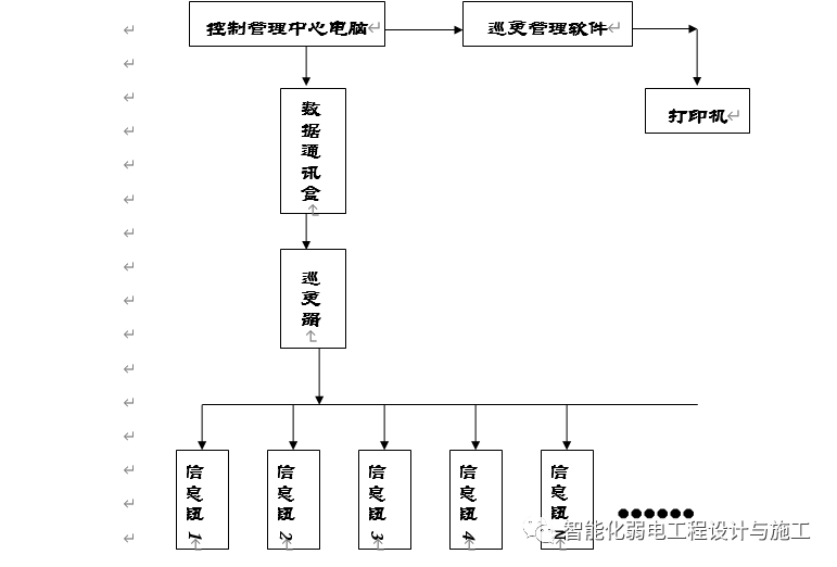 電子巡更系統(tǒng)的組成和功能