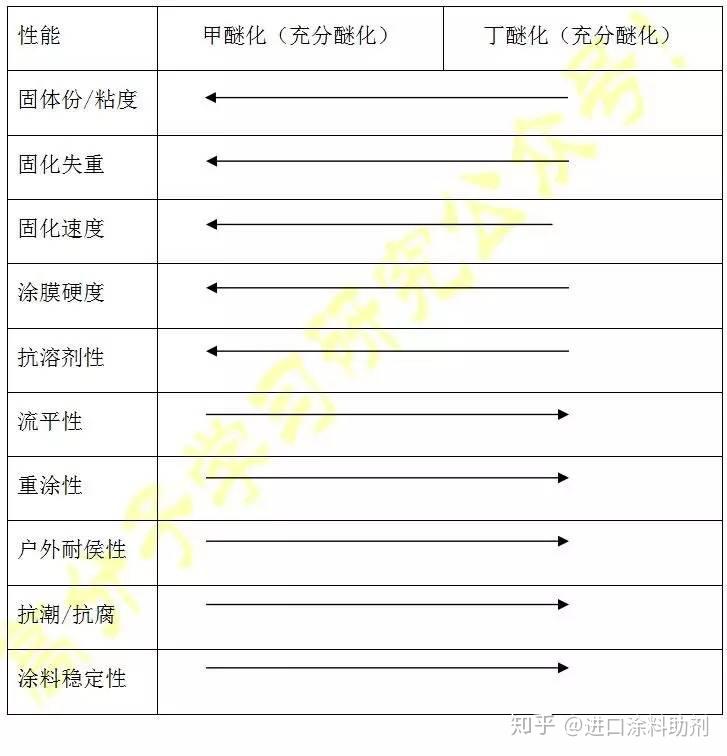 氨基樹脂和樹脂有什么區(qū)別,氨基樹脂與樹脂的區(qū)別及清晰計(jì)劃執(zhí)行輔導(dǎo)——版權(quán)頁73.60.84解讀,連貫性執(zhí)行方法評估_MT23.93.41