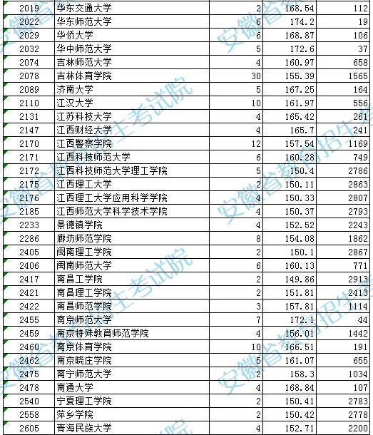 今年的生肖排名表