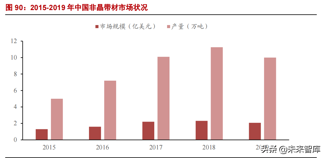 軟磁材料的發(fā)展及應(yīng)用