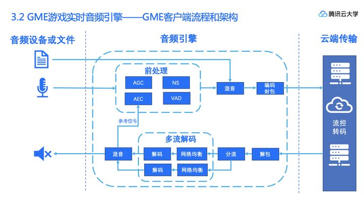 輸配電設(shè)備有哪些