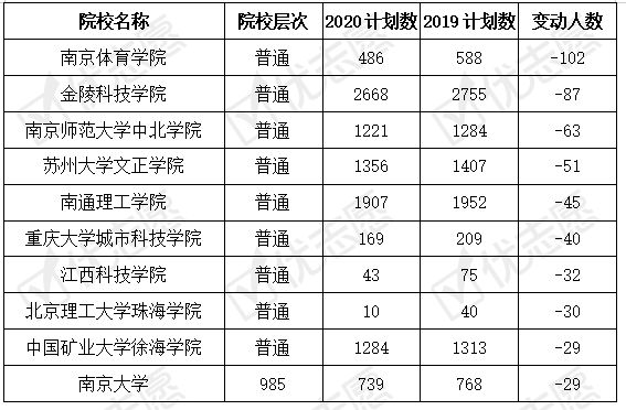 今晚新澳彩開獎結(jié)果查詢表