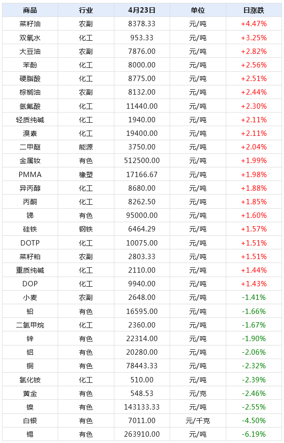 澳門天天好彩2O24年