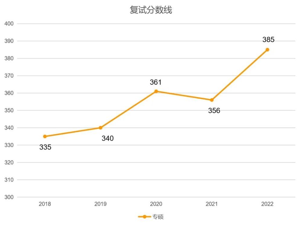 新澳門內(nèi)部資料精準(zhǔn)大全走勢(shì)圖