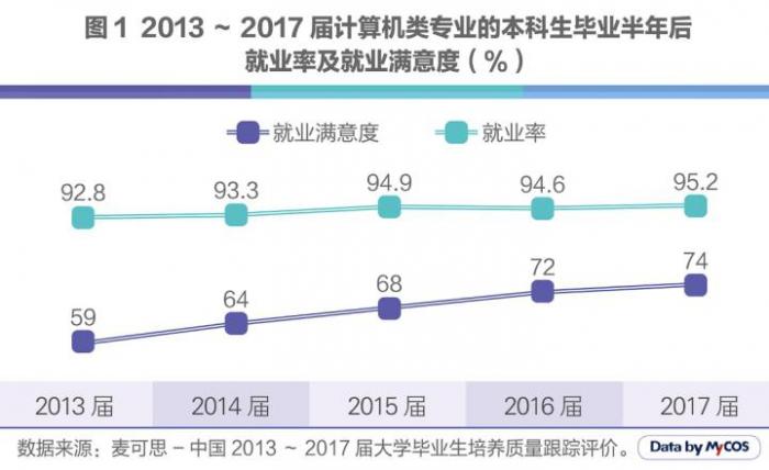 人工智能專業(yè)就業(yè)方向與前景?