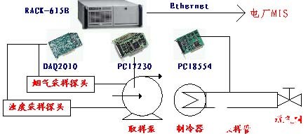 制冷檢測