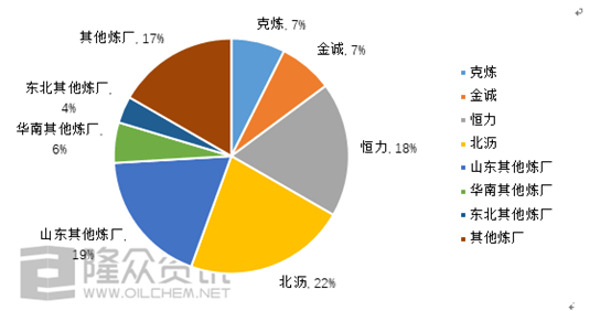 庫存潤滑油料屬于什么科目