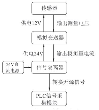 花樣機(jī)有輻射嗎,花樣機(jī)輻射研究解析說明,結(jié)構(gòu)化評估推進(jìn)_DP66.63.80