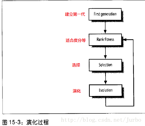 游戲中的人工智能技術(shù)