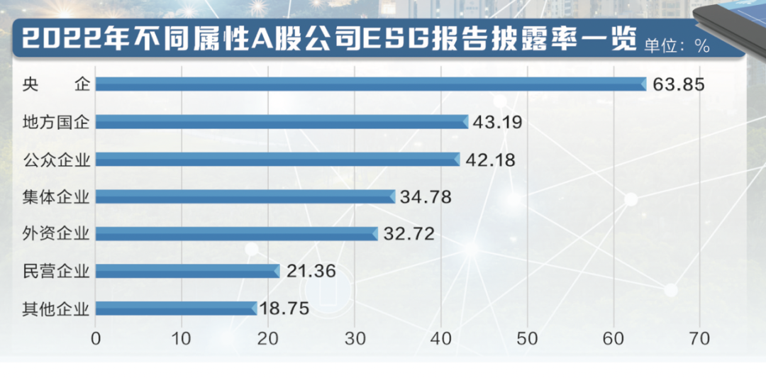 日用化學(xué)品公司排名