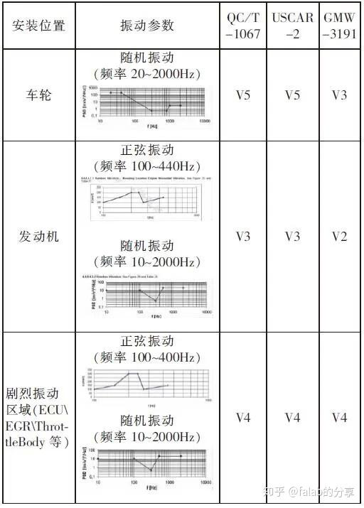 硫化和注塑哪個好