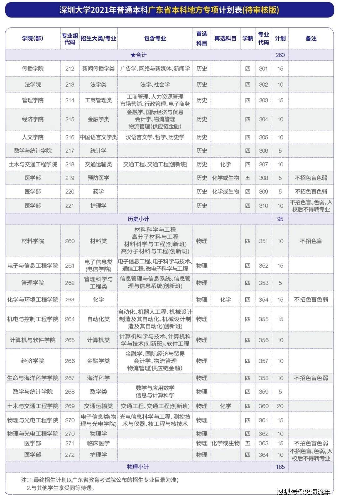 深圳馨月匯月子中心招聘