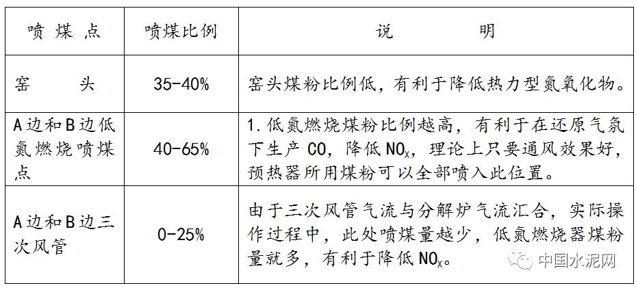 石灰石和石灰水區(qū)別,石灰石與石灰水的區(qū)別及迅速執(zhí)行計(jì)劃設(shè)計(jì)探討,數(shù)據(jù)實(shí)施整合方案_GM版16.65.70