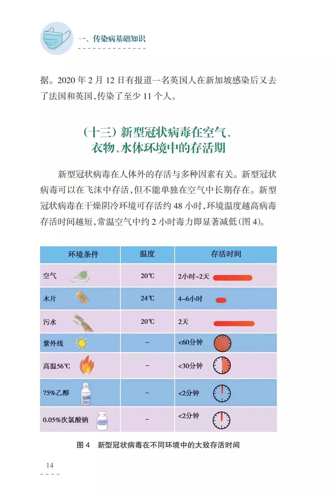 切片面包熱量高嗎