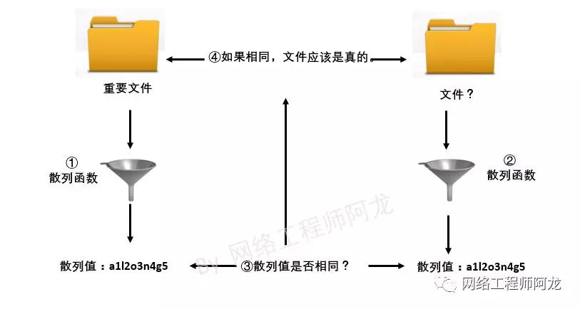 調(diào)頻器與防靜電筆原理相同嗎