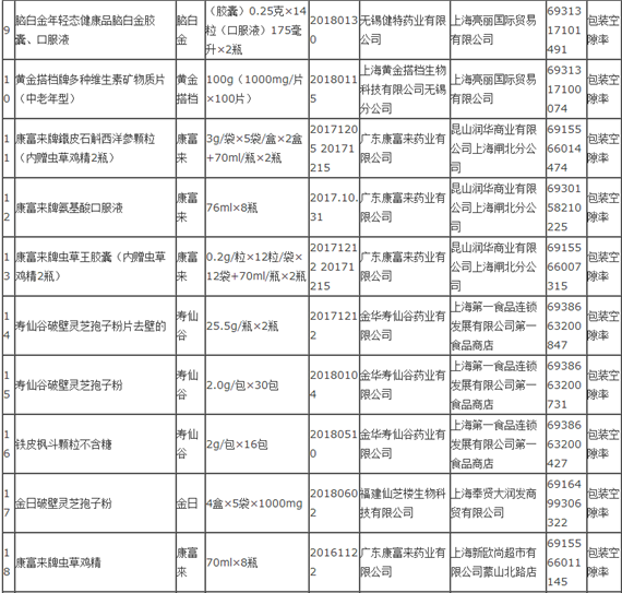 食品和化妝品包裝計(jì)量檢驗(yàn)規(guī)則