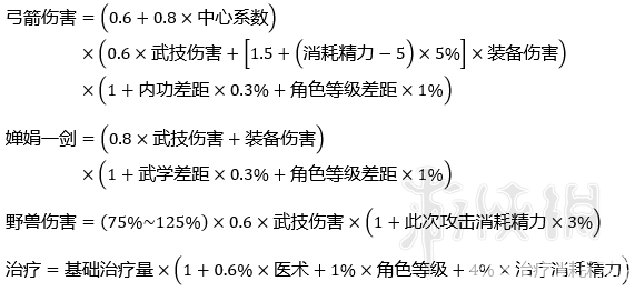 抗菌素的使用強度計算公式