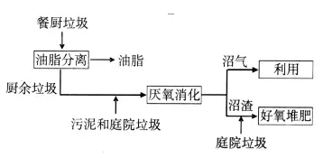 呋喃樹脂工藝