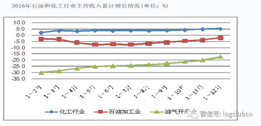 含苯和丙烯的原料物流