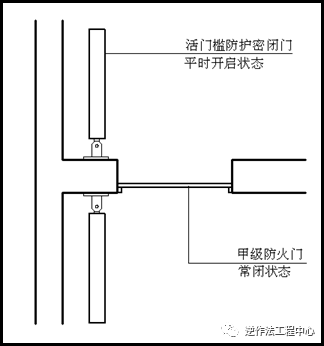 暗縫機(jī)穿線方法