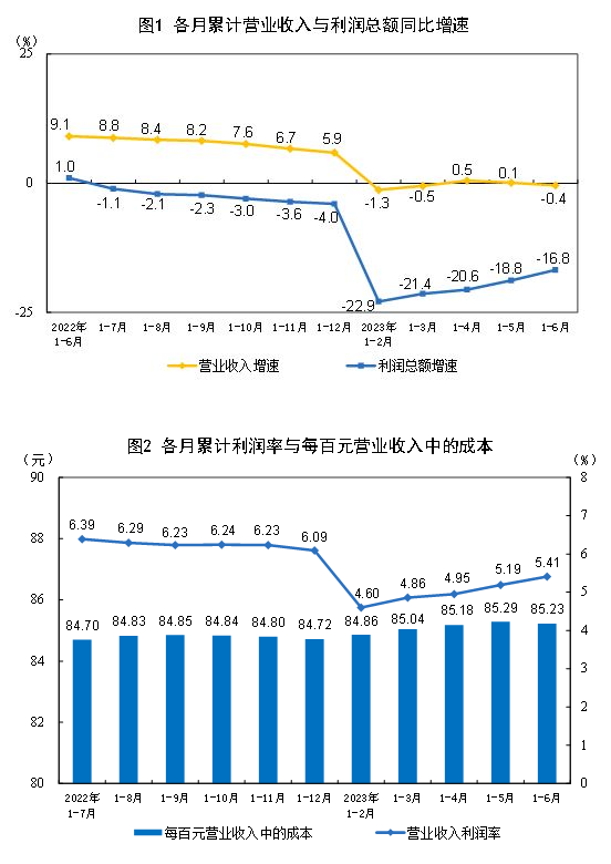 卷尺加工有利潤嗎,卷尺加工行業(yè)的盈利潛力與實(shí)證分析,持久性策略解析_版部29.89.88