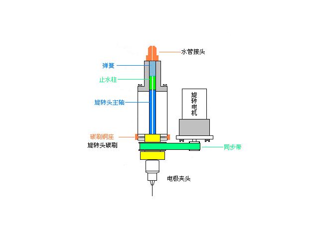 電火花線切割加工工件,電火花線切割加工工件與收益分析說明——復(fù)古版70.15.91,深層數(shù)據(jù)執(zhí)行策略_版口60.22.23