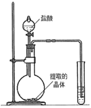 干燥裝置原理