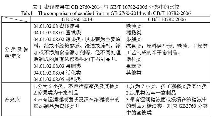 食品添加劑的是與非,食品添加劑的是與非，實(shí)踐評估說明,專業(yè)解析評估_祝版77.24.40