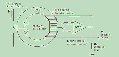 霍爾傳感器與建筑物彩燈的關(guān)系